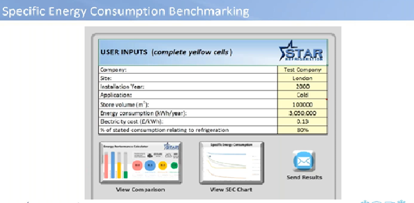 specific energy consumption benchmarking
