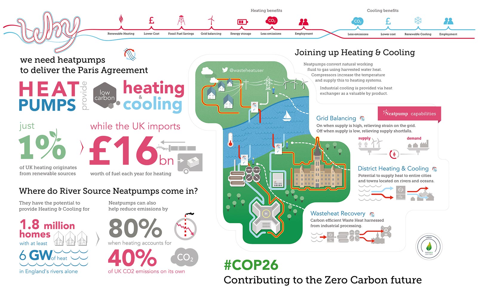 contributing to zero carbon future