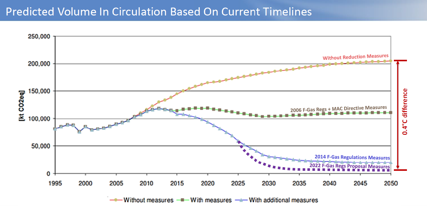 Predicted-volume-in-circulation-based-on-current-timelines